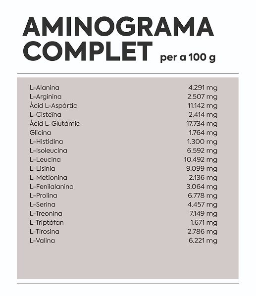 Aminograma complet de la proteïna de Whey