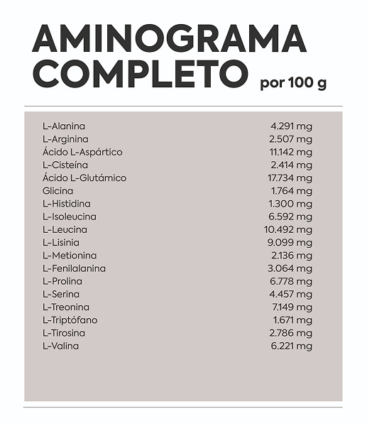 Aminograma completo de la proteína de Whey